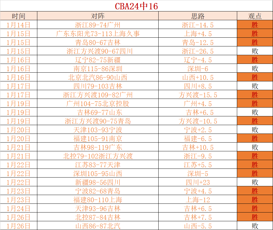 乒超总决赛,第二阶段门,票一票难求,博鱼体育官网,博鱼体育app,博鱼体育APP下载