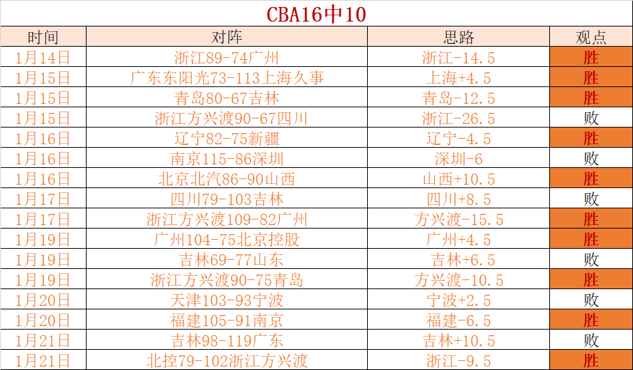 利物浦大胜,热刺,萨拉赫双响,博鱼体育官网,博鱼体育app,博鱼体育APP下载