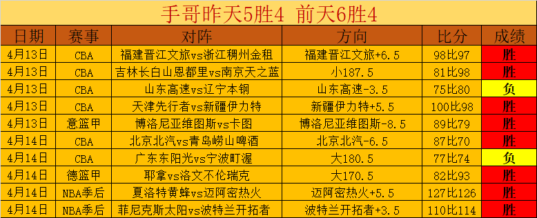 大乐透期号,专家推荐,町田泽维亚,博鱼体育官网,博鱼体育app,博鱼体育APP下载