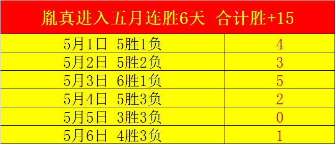 快船惊险击,败公牛,哈登制胜关,博鱼体育官网,博鱼体育app,博鱼体育APP下载